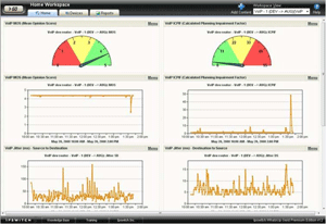 VoIP Monitoring Dashboard