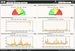 WhatsUp Gold VoIP Monitor