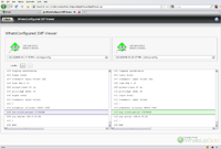 Configuation & Change Management in WhatsConfigured
