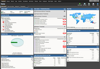 Network Management Software